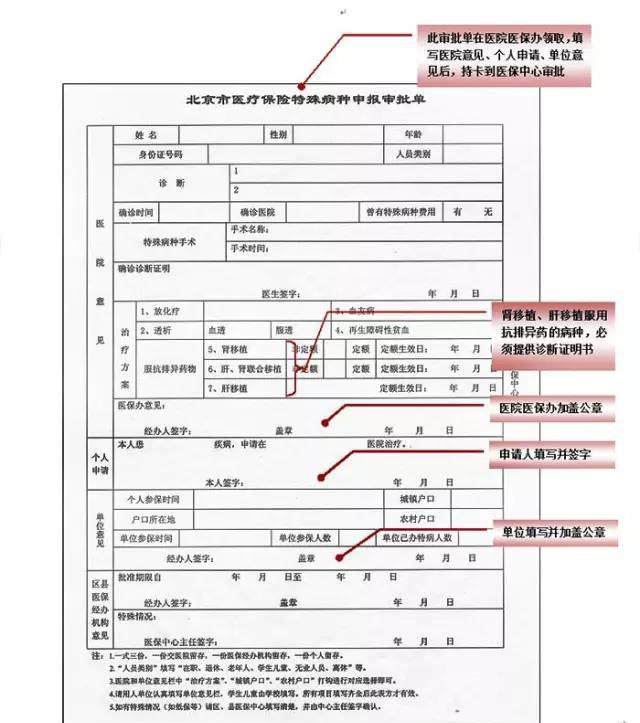 医保重大消息,在职的、退休的都看看