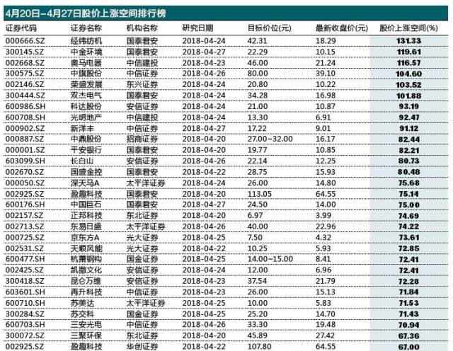 司调研 | 股市变局突围 30家最有潜力的股票浮