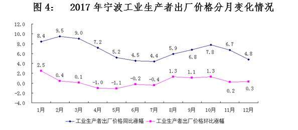 宁波市人口统计_研究报告 行业分析报告 市场调研 行业研究分析报告 发现数据(2)