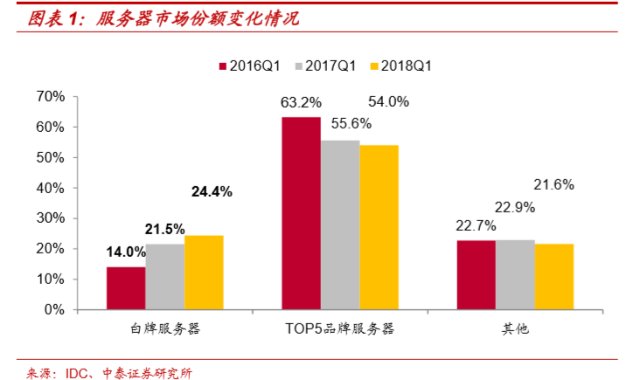 精品研报008详解A股历史上如何筑底和展开反