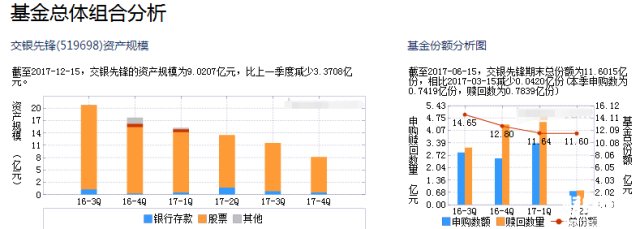 交银先锋股票怎么样 交银先锋股票基金净值