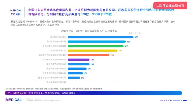 艾迈迪科:2018年中国德州德药制药有限公司医