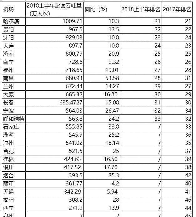 武汉与石家庄gdp_武汉支援石家庄图片(3)