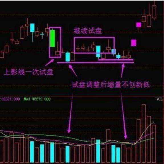 一旦出现“主力洗盘”股票，坚决捂股，股价必将起飞冲天！