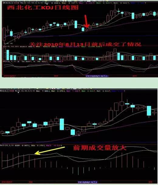 赶紧买！这8种形态的股票必然大涨！（图解）