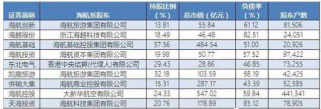 头的千亿债务危机只是虚惊一场?!_供销大集(0
