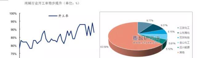 山东海化(000822)-纯碱价格上行,龙头盈利持续