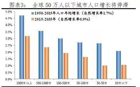 美国几亿人口_美寻求中兴替代方案 特朗普含恨宣布不找中兴麻烦(2)