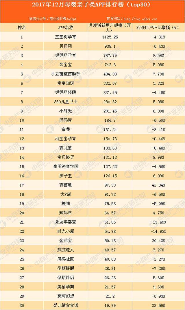 母婴行业排名_适合微信母婴行业头像