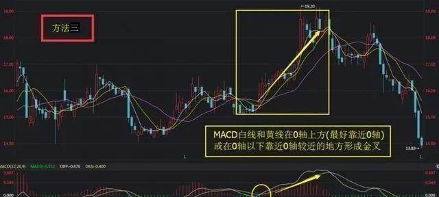 独家干货!MACD+换手率选股技巧,击中牛股概