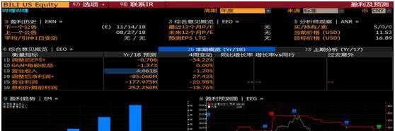 B站Q2：用户增长超预期，社区化及商业化两不误