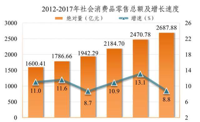 东莞常住人口2017_东莞长安人口分布图(3)
