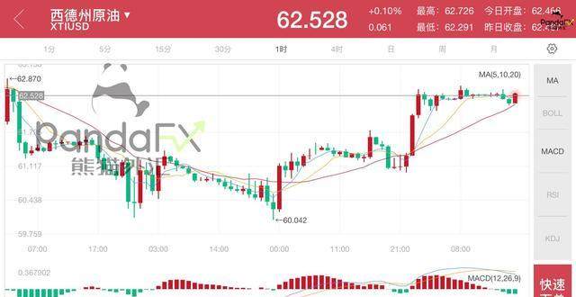 熊猫外汇3月6号晚评:贸易战持续影响美指,市场