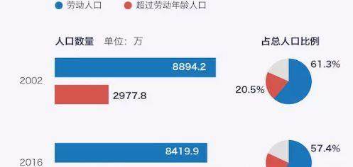 俄罗斯人口低的原因_俄罗斯人口分布图地图(2)