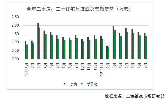 上海二手房价格连降7个月!原价1100万降200万