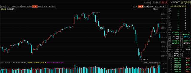两市最新行业精华一览,最强军工要爆发,机构:耐