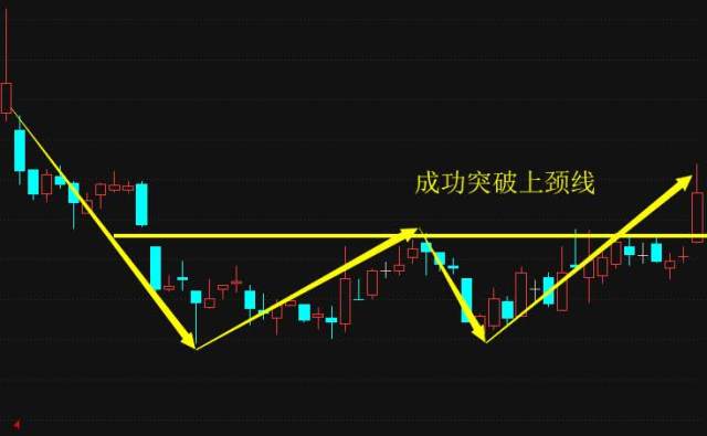 双底k线形态图片图片